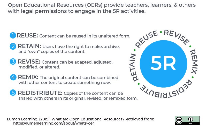 Educational Resources The Future Of Open Educational Resources